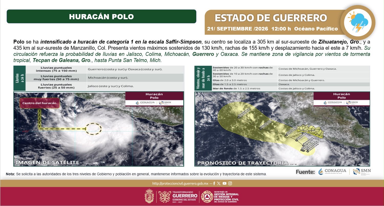 Se intensifica “Polo” a huracán categoría 1;  SGIRPCGRO mantiene vigilancia permanente