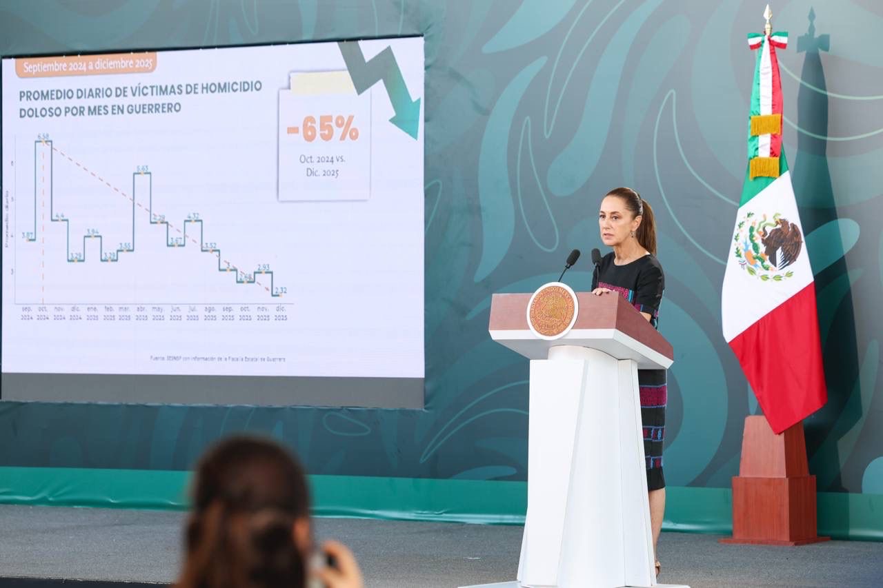 30de437c-2449-4186-8984-e5d184bd8511-1 Durante el 2025, Guerrero registró el nivel más bajo de homicidios dolosos desde el 2009
