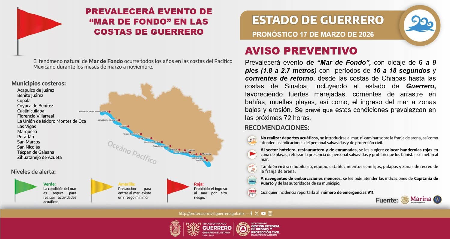 Alerta  SGIRPCGRO evento de Mar de Fondo en las costas del Pacífico