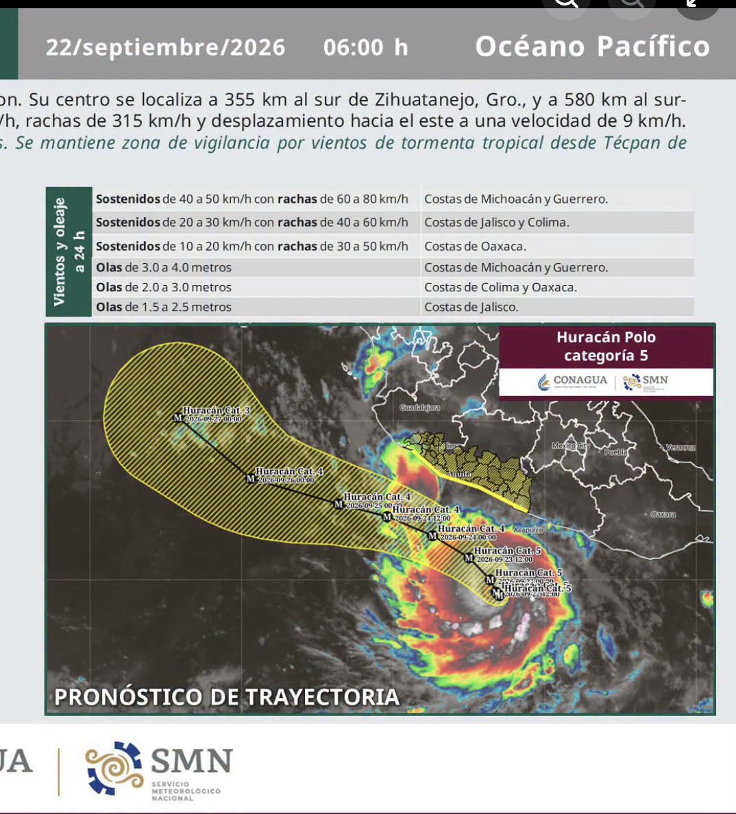 Polo escala a categoría 5 al sur de Guerrero
