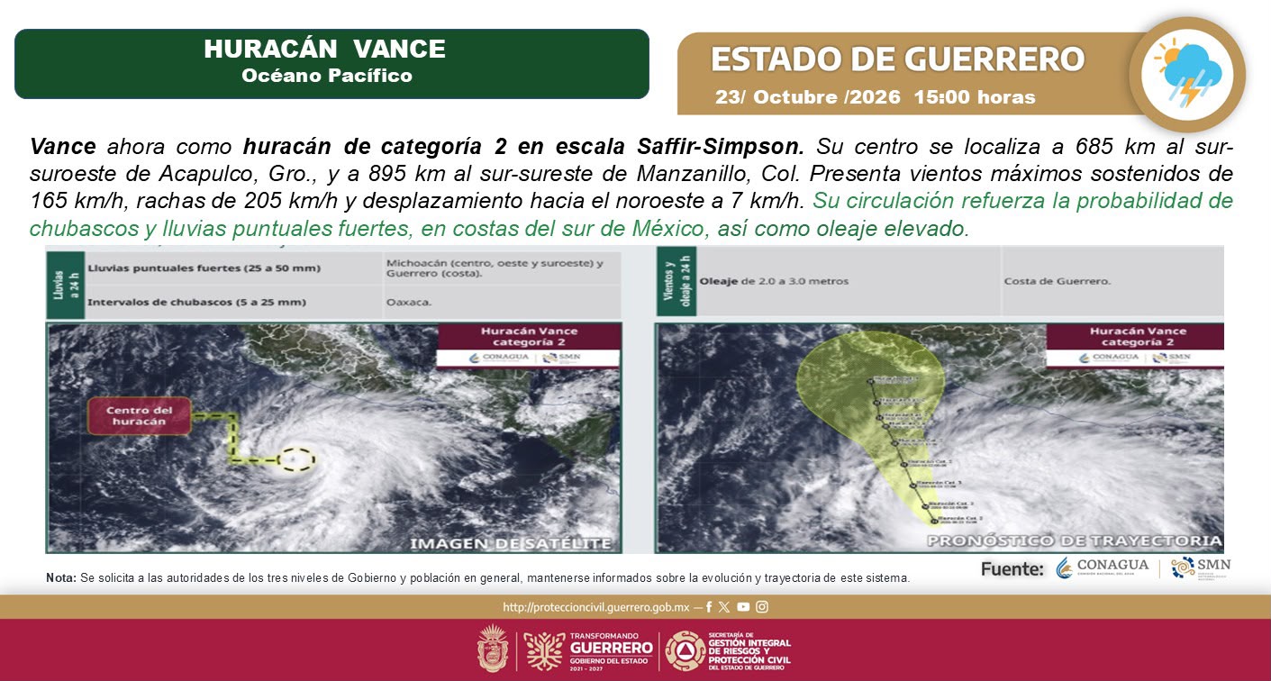 «Vance» ahora como categoría 2 frente a las costas de Guerrero